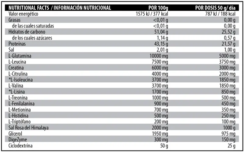 POWERLABS INTRA - 2 Kg info
