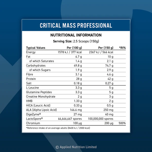 APPLIEDNUTRITION Critical Mass Professional - 6Kg informacion nutricional